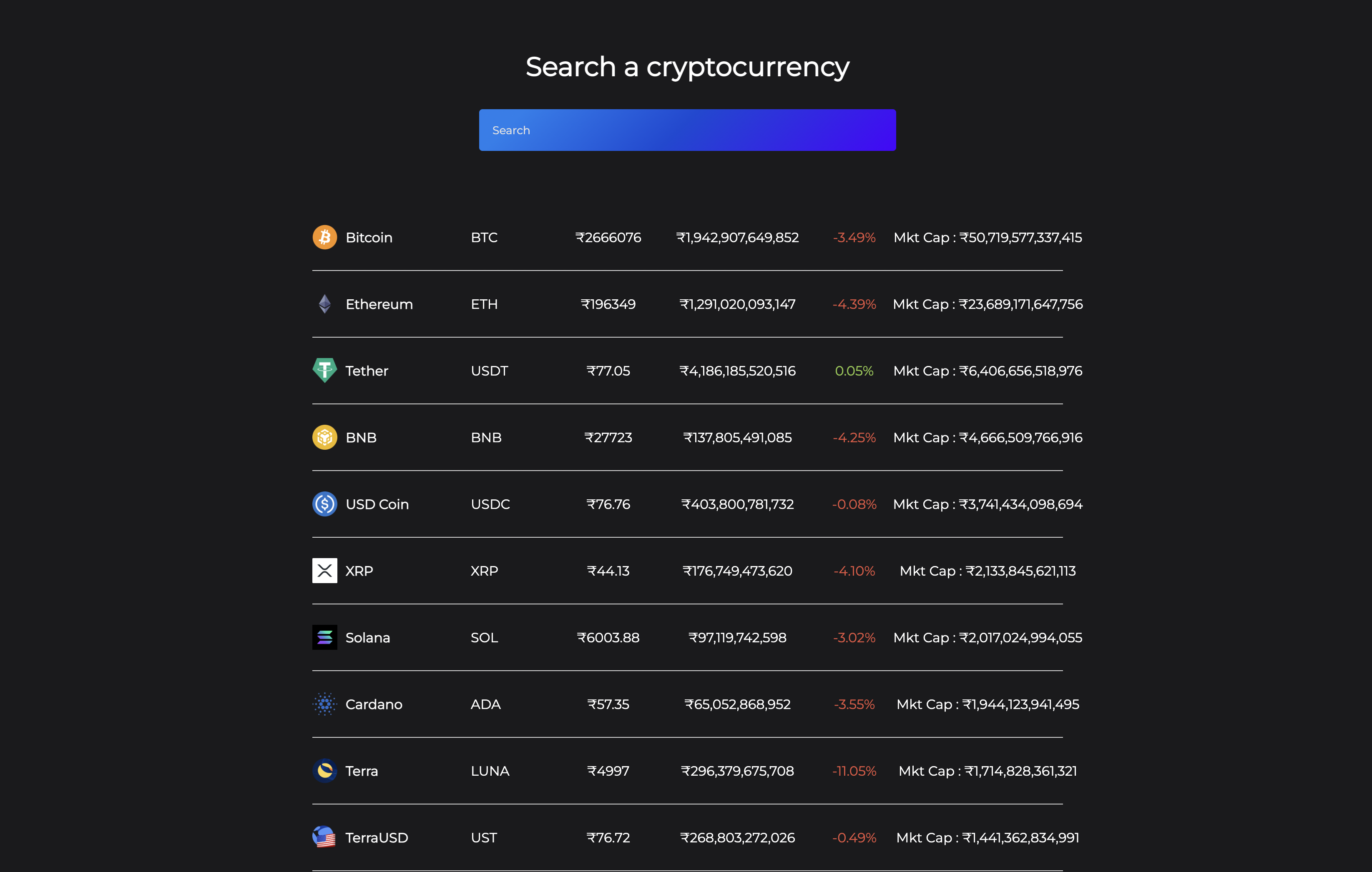 GitHub - Manojsai1/Crypto-price-tracker: Basically This Project Tracks ...